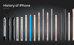 Image result for iPhone Parts Model