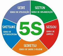 Image result for Curso 5S