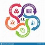 Image result for 5S Kaizen Difnition