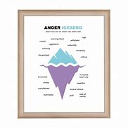 Image result for Anger Iceberg Poster