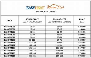 Image result for 240 Volt Wire Gauge Chart