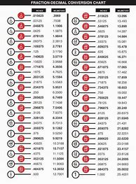 Image result for Decimal to Inches Chart for Woodworking