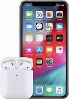 Image result for Connect iPod to iTunes to Unlock