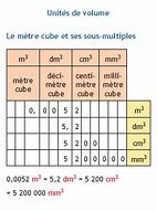 Image result for Cube Metric
