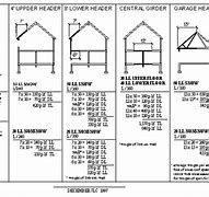 Image result for 2X10 Beam Span Chart