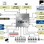 Image result for FPGA Programming