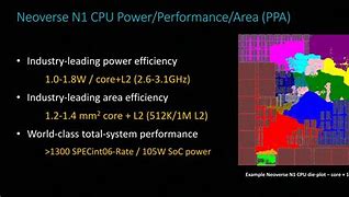 Image result for ARM64 Architecture