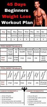 Image result for Weight Loss Gym Workout Plan