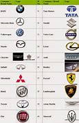 Image result for Car Brands of the World