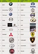Image result for Auto Brands