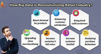 Image result for Big Data Analytics in Retail Industry