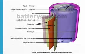Image result for Li Metal Battery