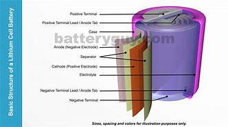 Image result for What Is a Lithium Ion Battery