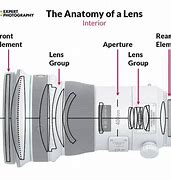 Image result for Camera Lens Parts Diagram