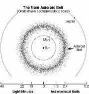 Image result for Fun Facts About Asteroids