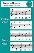 Image result for How to Read Piano Sheet Music Notes
