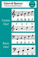 Image result for How to Read Difficult Notes in Piano