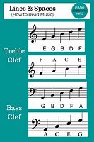Image result for Piano Notes Chart