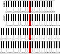 Image result for Complete Piano Notes Chart