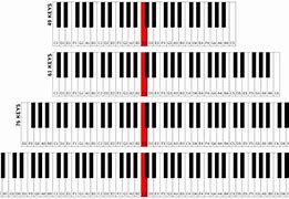 Image result for Piano Key Notes Chart