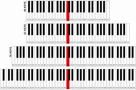 Image result for Piano Notes Diagram