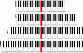 Image result for Piano Note C1