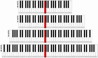 Image result for Picture of All the Keys Labeled On a Piano