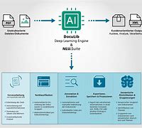 Image result for Ai Analysis