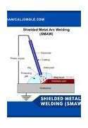 Image result for Shield Metal Arc Welding