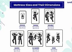 Image result for Standard Bed Mattress Sizes