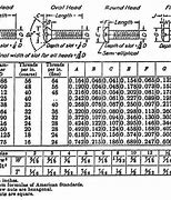 Image result for Phillips Head Screw Size Chart