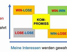Image result for Win Lose Situation