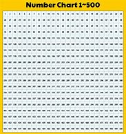 Image result for Numbers From 1 to 500