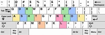 Image result for Non QWERTY Keyboard Layout