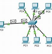 Image result for IPv6 Unicast