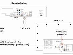 Image result for Optimum Cable TV Box
