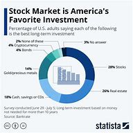 Image result for American Stock Market