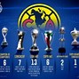 Image result for Liga MX America Campeon Trofeo