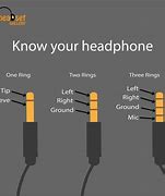 Image result for Audio Jack Colors Meaning