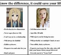 Image result for Difference Meme