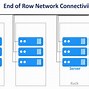 Image result for A Data Center Network with a Hierarchical Topology