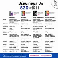 Image result for Galaxy 22 vs iPhone