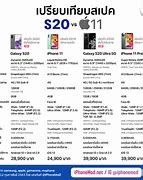 Image result for S20 vs iPhone 11 Meme