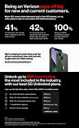 Image result for Verizon iPhone Sales Today