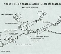 Image result for Aircraft Flight Control System