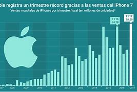 Image result for Check Coverage Apple