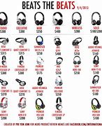 Image result for Different Types of Beats Headphones