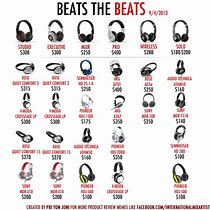 Image result for Dre Beats Monster Audio Auxiliary Diagram