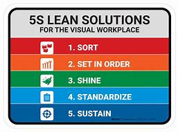 Image result for 5S Poster Lean Manufacturing Signs