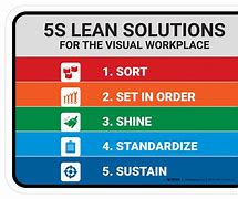 Image result for Lean 5S Floor